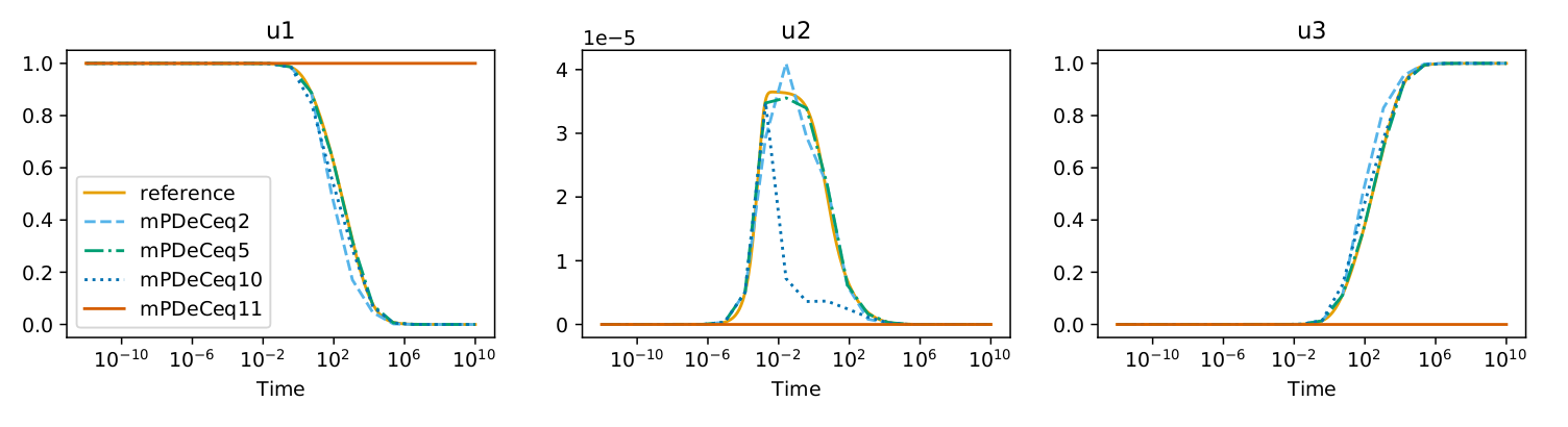 Spurious Steady State for MPDeC