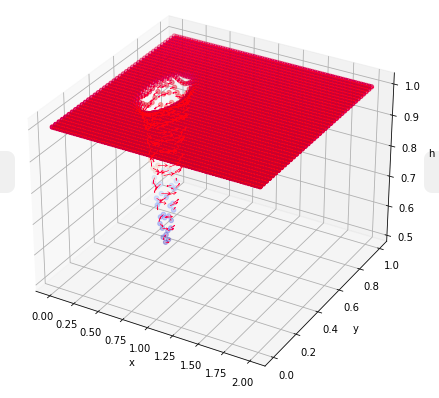 Vortex picture